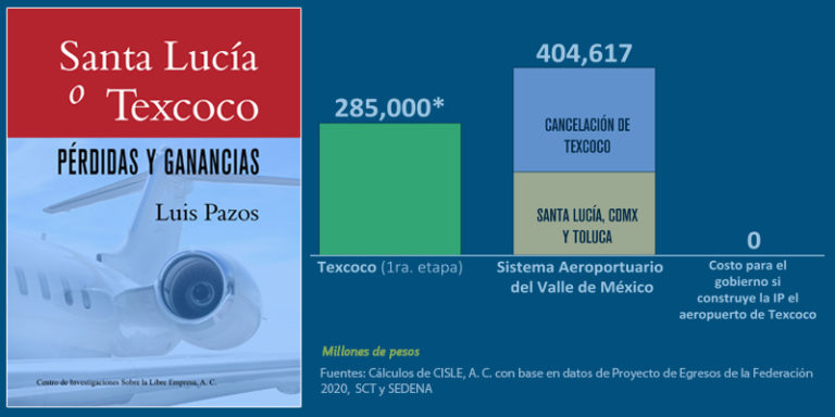 Lee más sobre el artículo Más impuestos o menos gasto