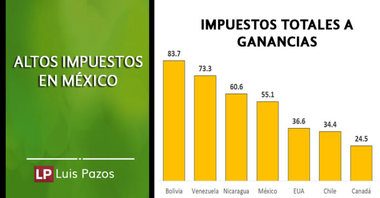 Lee más sobre el artículo Altos impuestos en México