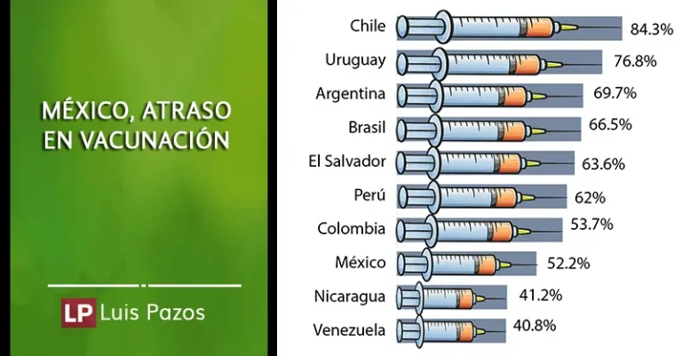 Lee más sobre el artículo México, atraso en vacunación